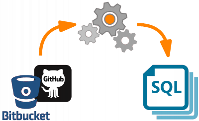 github+bitbucket