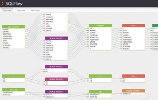 data lineage example