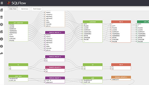 data lineage example