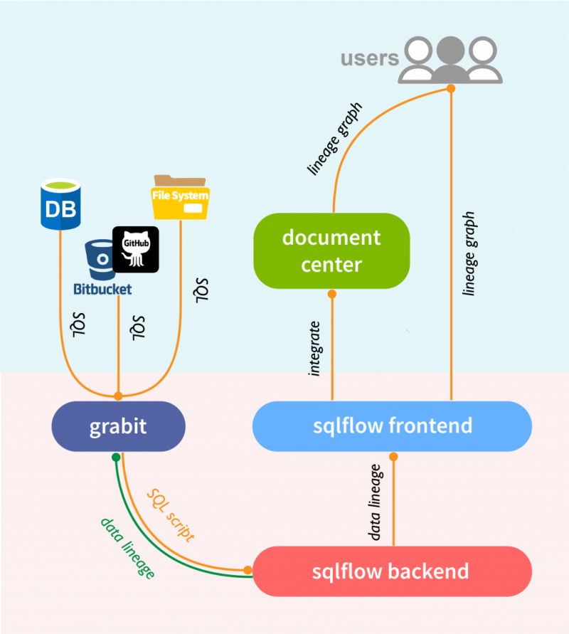 snowflake data lineage