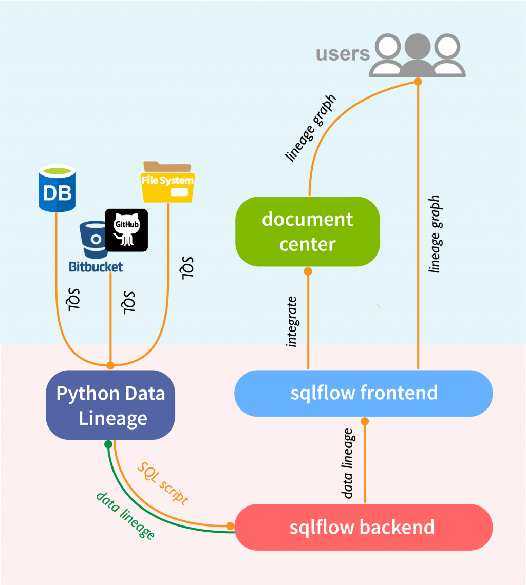 python data lineage