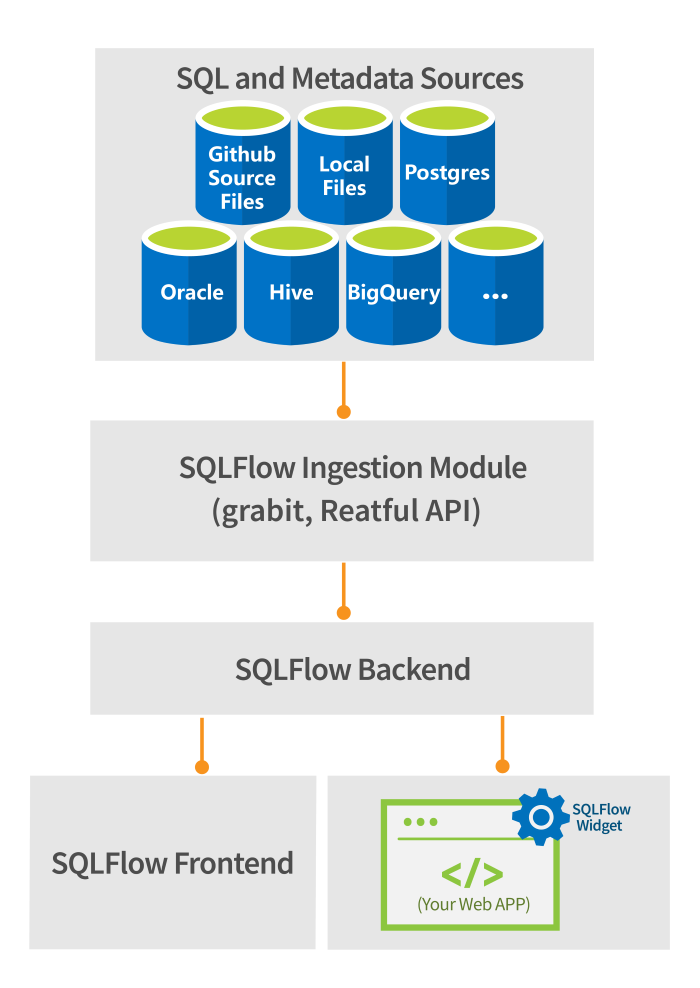 SQLFlow widget