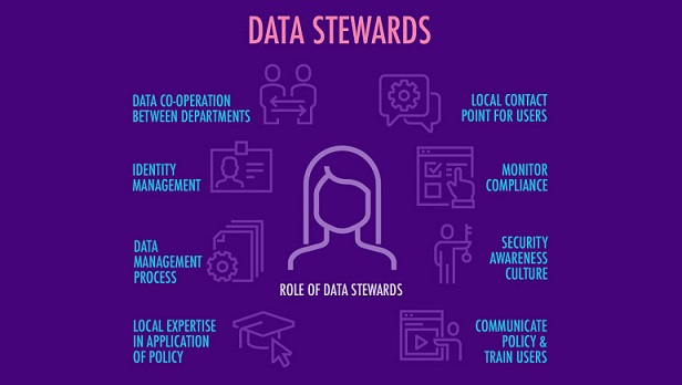 Data Stewards