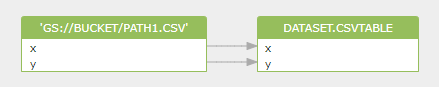 Data Lineage Create External Table