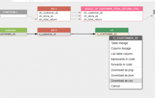 What's Data Lineage