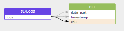 Data Lineage Create External Table