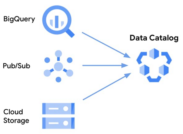 Data Catalog