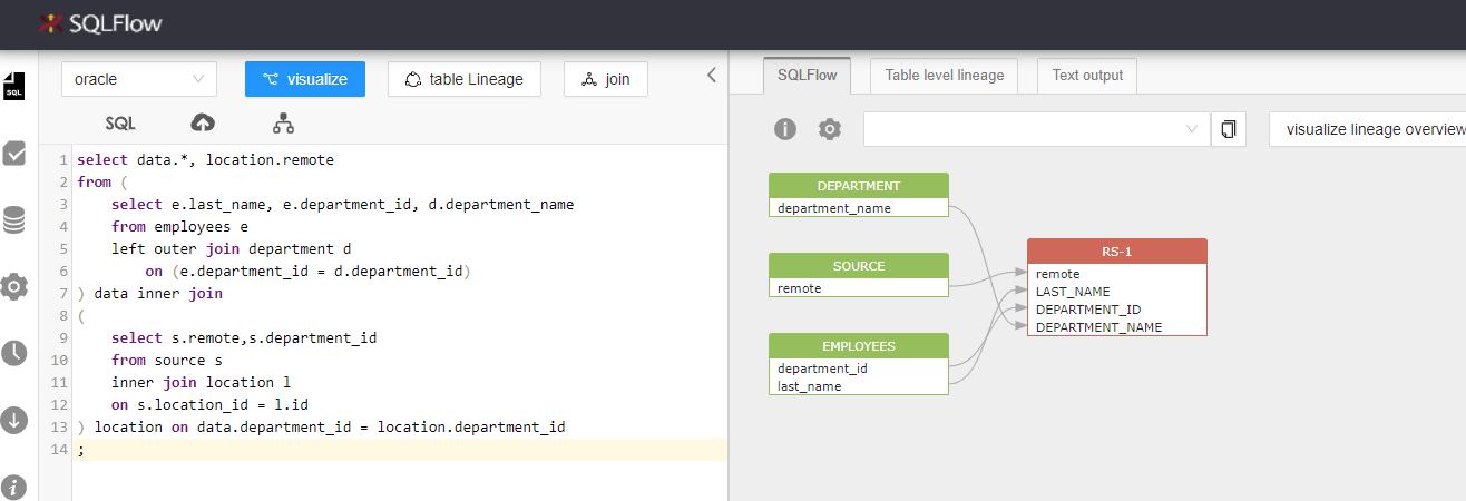 Gudu SQLFlow Data Lineage