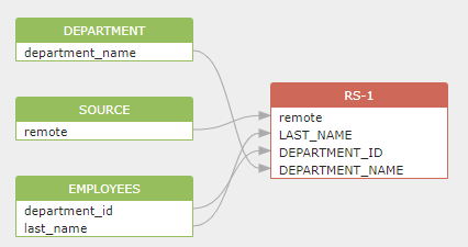 Data Lineage for Top Level Select List