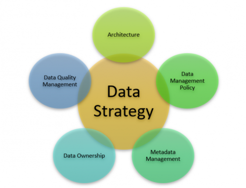 データ ガバナンス戦略: 4 つの基本原則と 4 つの主要領域