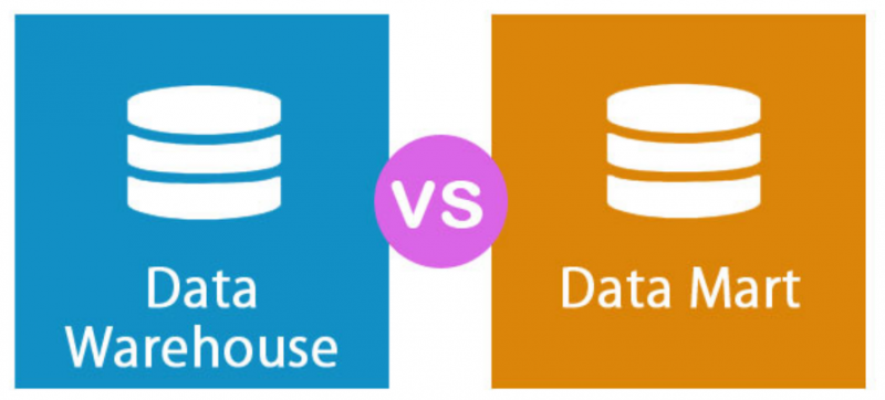 What Is a Data Mart? | Data Mart vs Data Warehouse