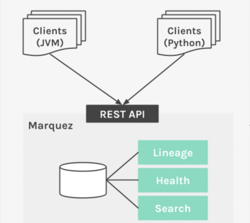 オープンソースのメタデータ管理ツール