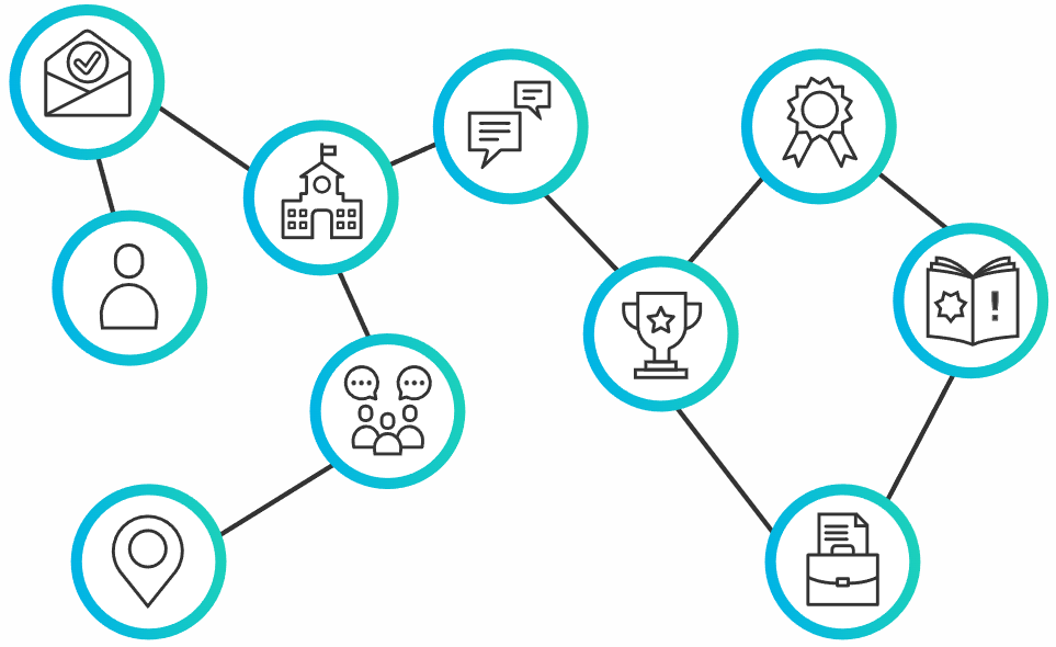 What is Data Profiling?