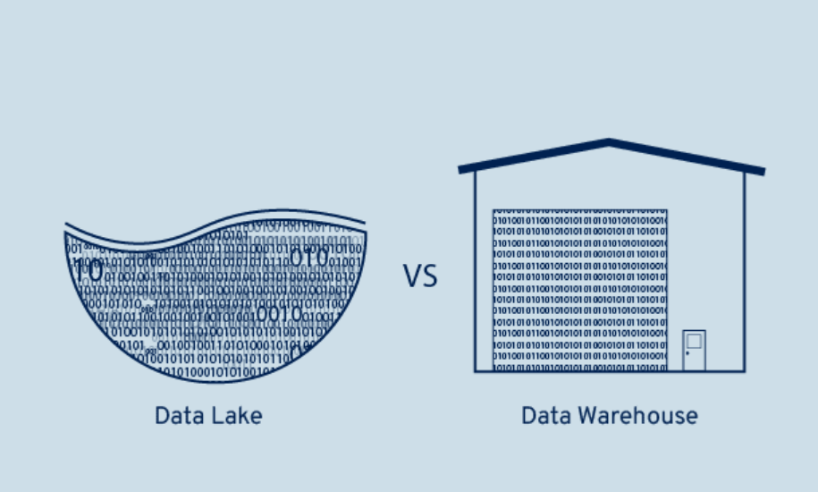 Data Lake Governance