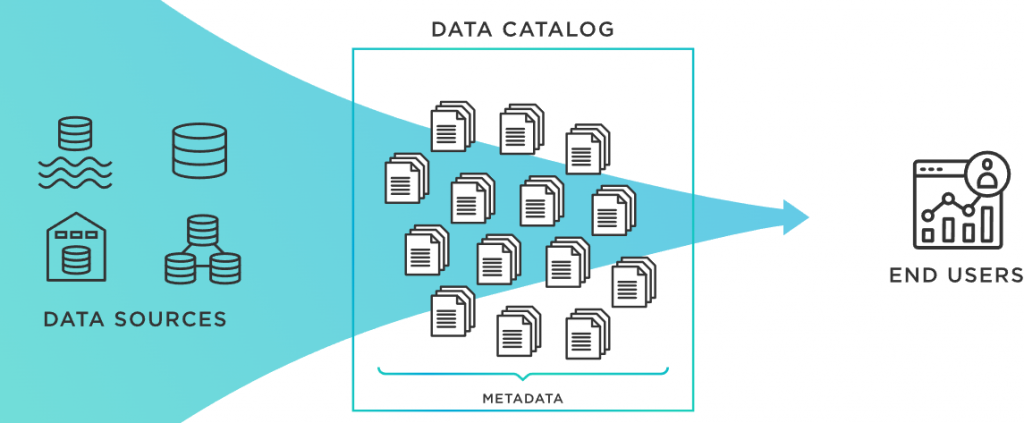 最適なデータカタログを選択するには?