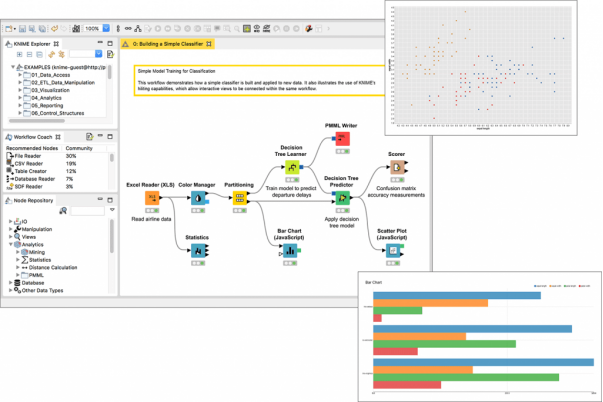 Best Data Mining Tools