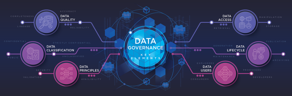 Challenges Facing Enterprise Data Governance