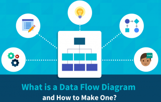 Data Flow Diagram: Concepts, Symbols, Types, and Tips