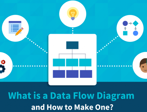 Data Flow Diagram: Concepts, Symbols, Types, and Tips