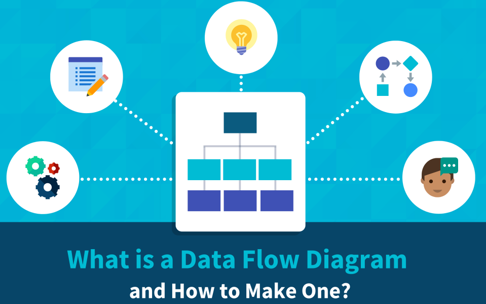 データ フロー図: 概念、記号、種類、およびヒント
