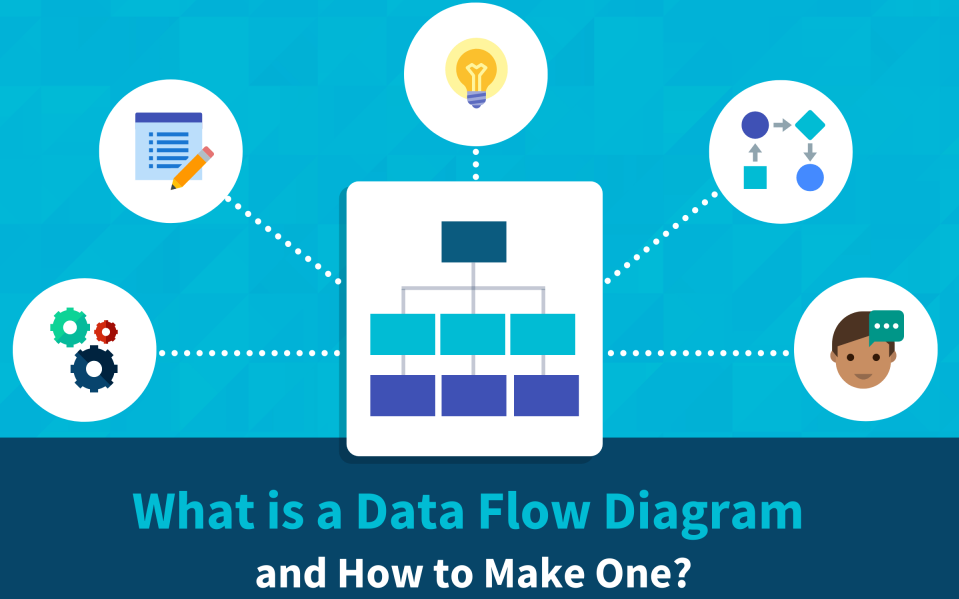 Data Flow Diagram：Concepts, Symbols, Types, and Tips