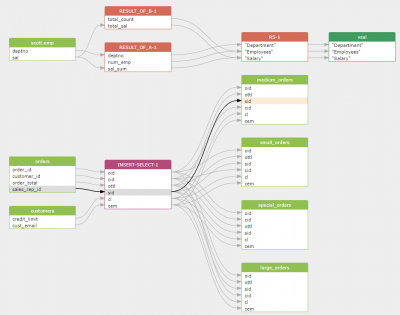 Automatic lineage analysis for Oracle SQL queries - Data lineage ...