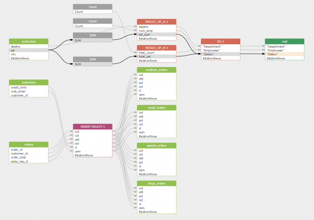 python data lineage