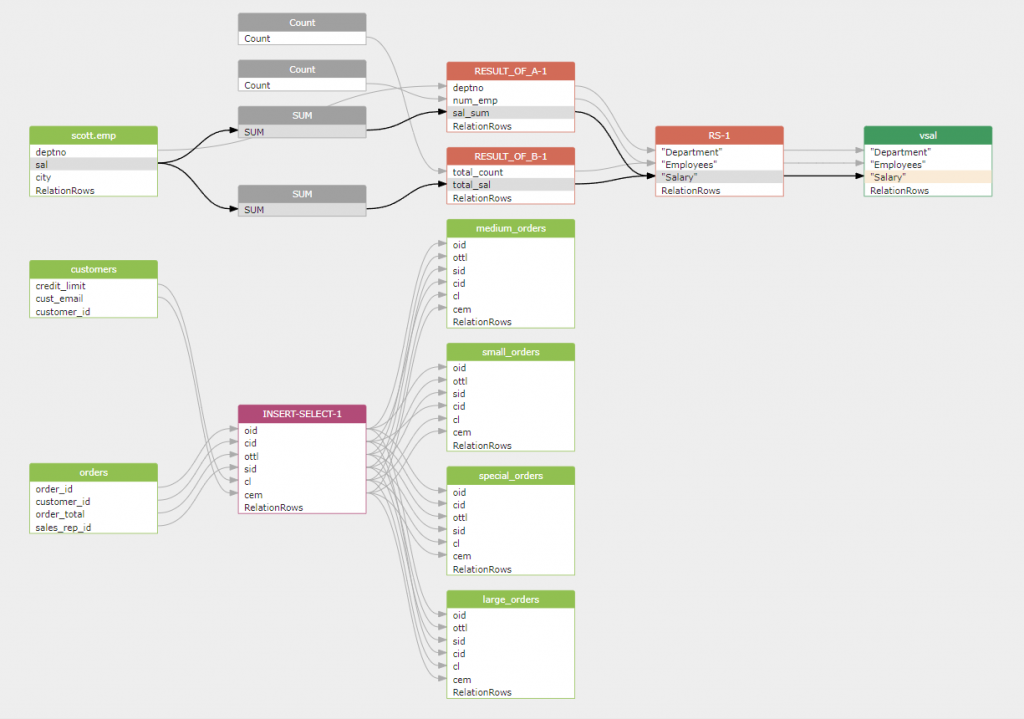 Data Lineage Visualize Your Data Flows WHBNXF