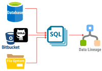 Gudu SQLFlow — SQL Data Lineage and Visualization for 39 Databases